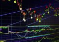 Chart Patterns and Indicators in Technical Analysis