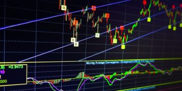 Chart Patterns and Indicators in Technical Analysis