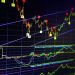 Chart Patterns and Indicators in Technical Analysis