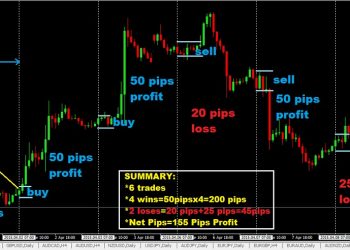 Trading: A Practical Guide to Understanding Markets and Making Informed Decisions