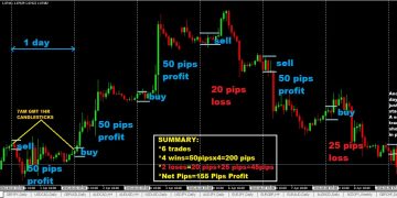 Trading: A Practical Guide to Understanding Markets and Making Informed Decisions